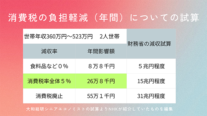 ����ł̕��S�y���i�N�ԁj�ɂ��Ă̎��Z